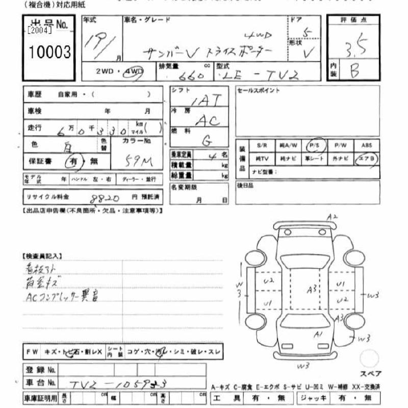 最終値下げ！！  車内銘板「富士重工／昭和57年」 Yahoo!オークション -「富士重工 プレート」の落札相場・落札価格