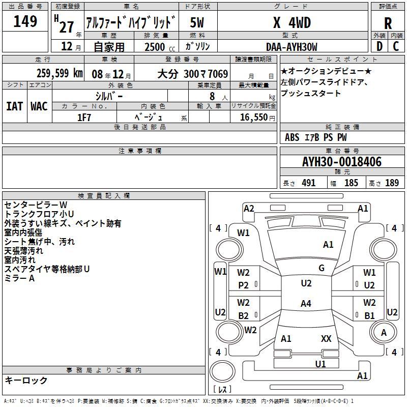 としあきページ Search for cars at an auction in Japan